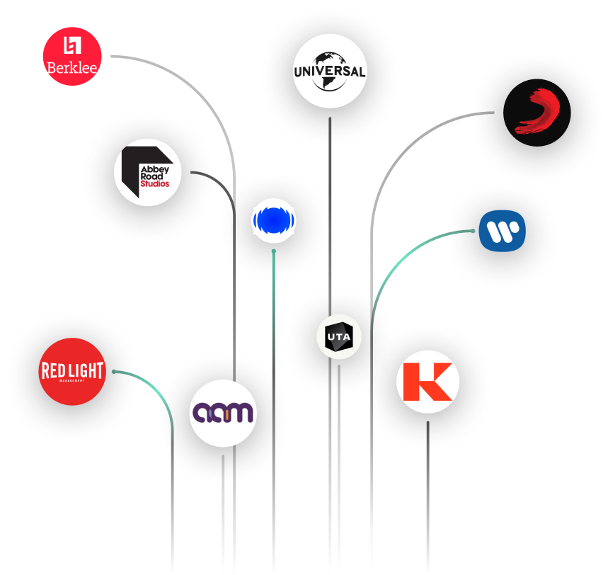 Examples for types of businesses that are able to use the Muso.AI Pro service