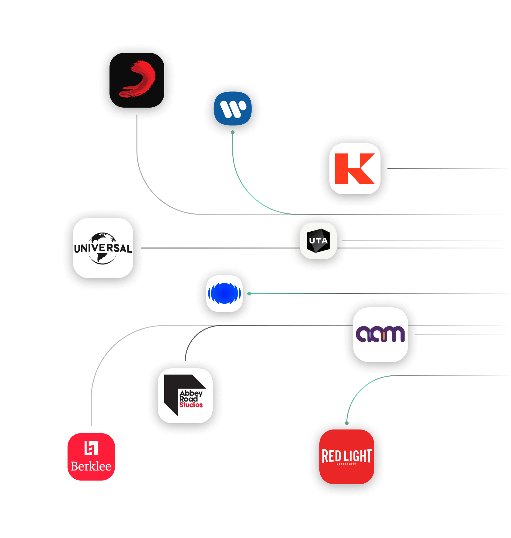 Examples for types of businesses that are able to use the Muso.AI Pro service