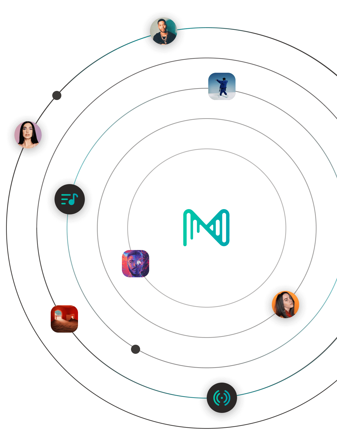 The Muso.AI community with the logo in the middle